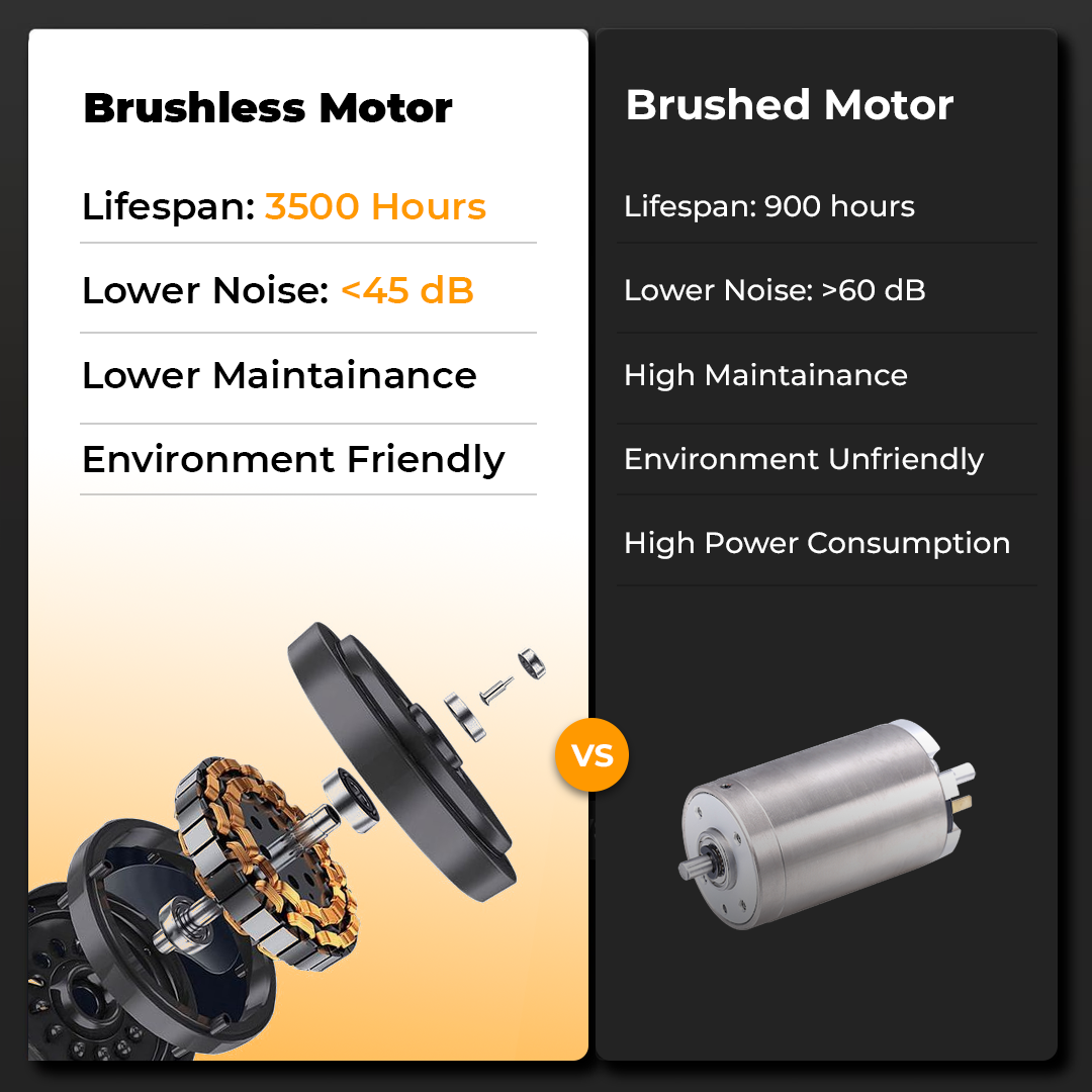 The Flextread+ - Flexnest